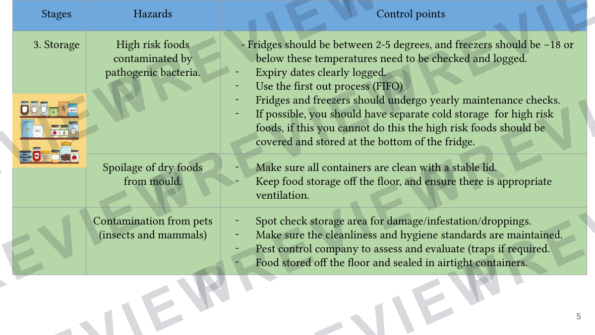 Hospitality and catering lesson 10-11  preview page 5