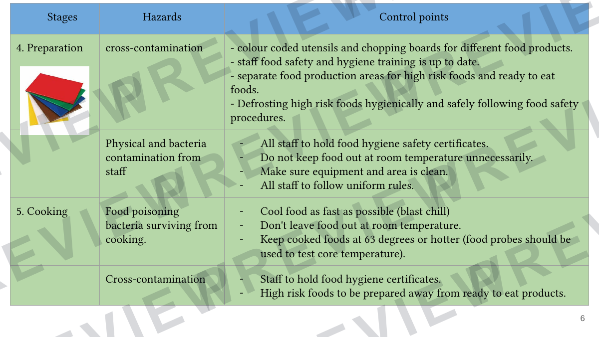Hospitality and catering lesson 10-11  preview page 6