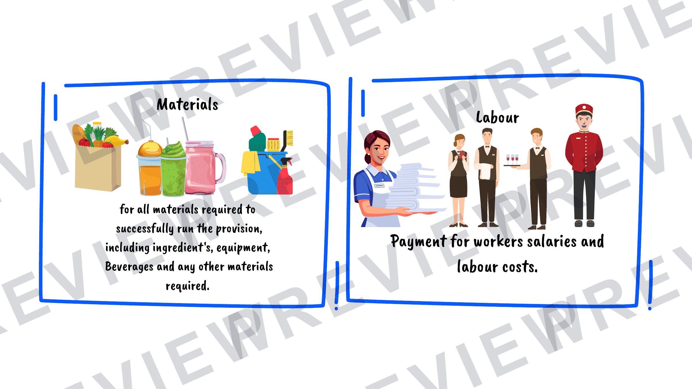Hospitality revision cards GCSE success factors (A6 size) preview page 1