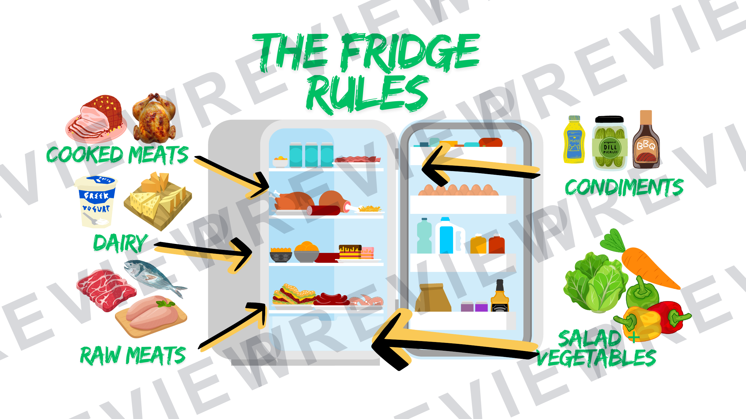 Fridge rules poster hospitality and catering  preview page 1