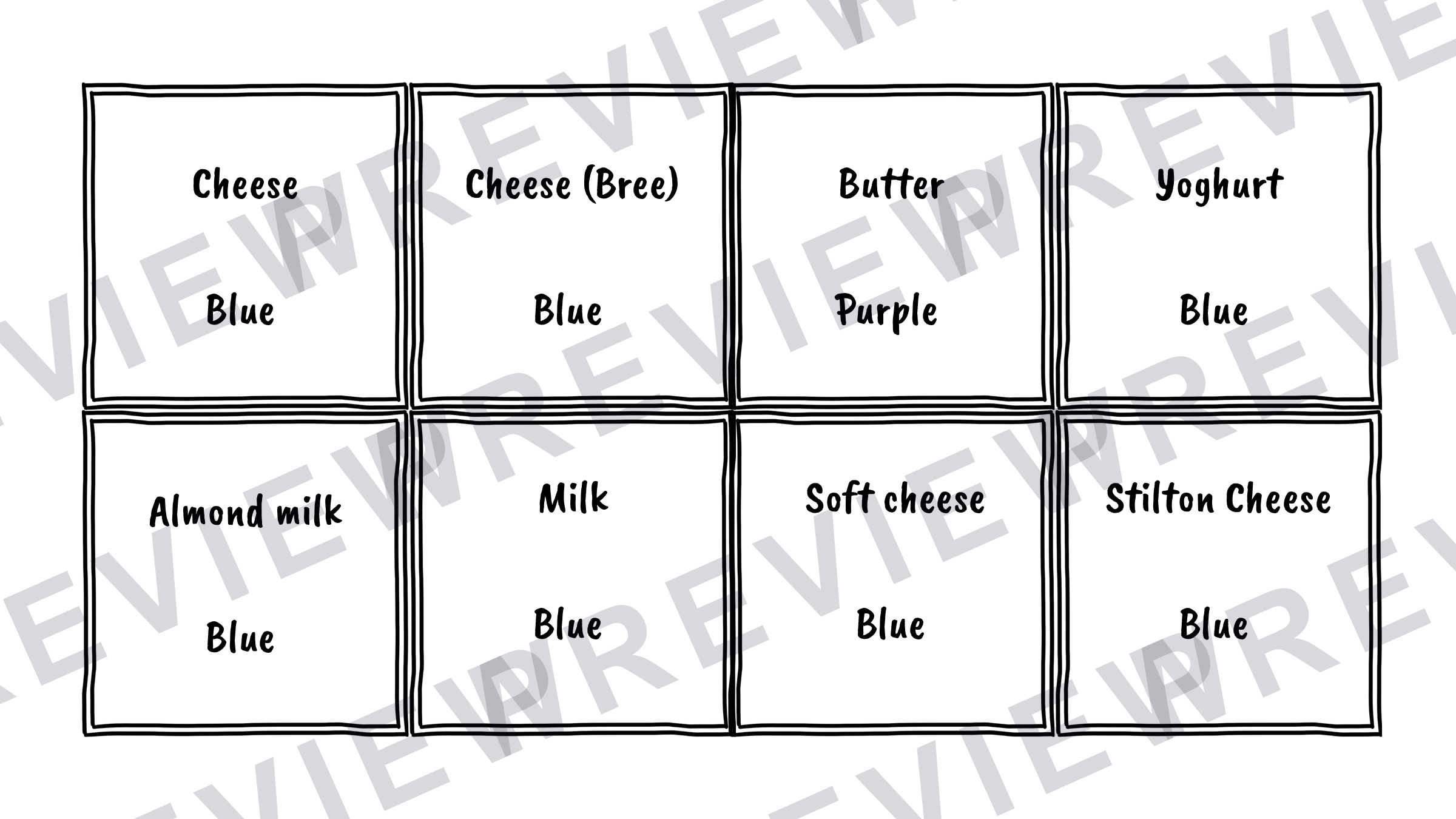 Hospitality Eatwell guide game KS2/3 preview page 12
