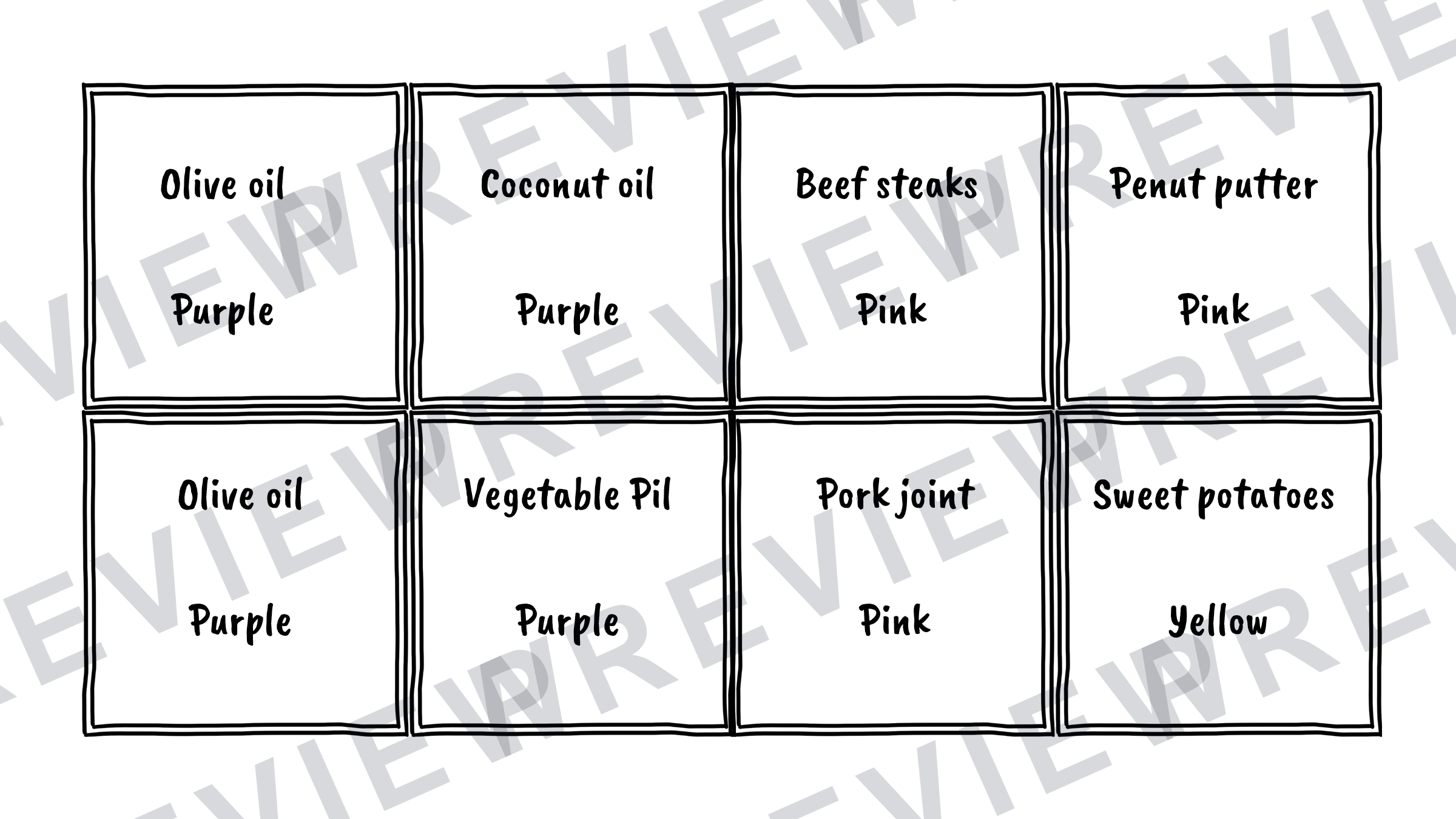 Hospitality Eatwell guide game KS2/3 preview page 16