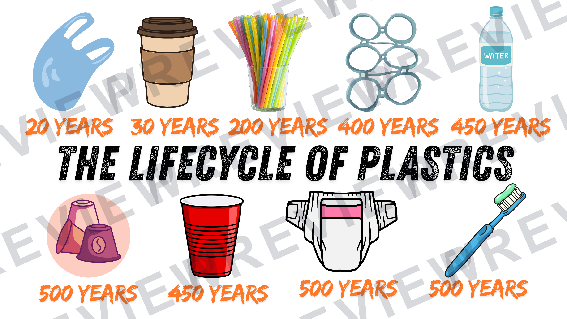 Life cycle of plastics in the ocean poster  preview page 2