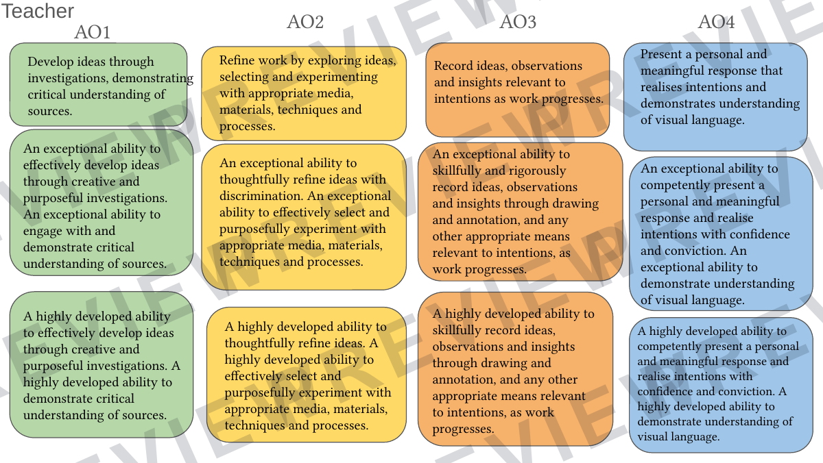 3D design KS4 GCSE assessment pack  preview page 2
