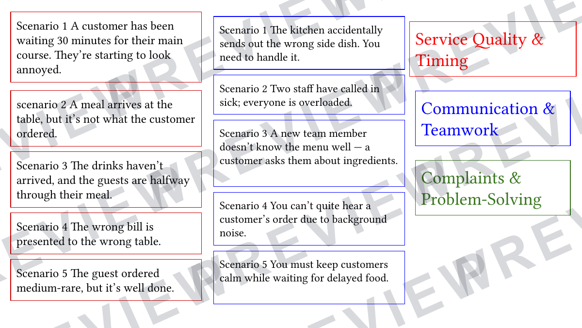 Service stars hospitality game for KS3/4  preview page 4
