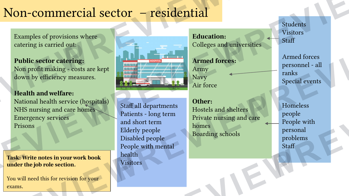 Hospitality and catering lesson 12-13  preview page 5
