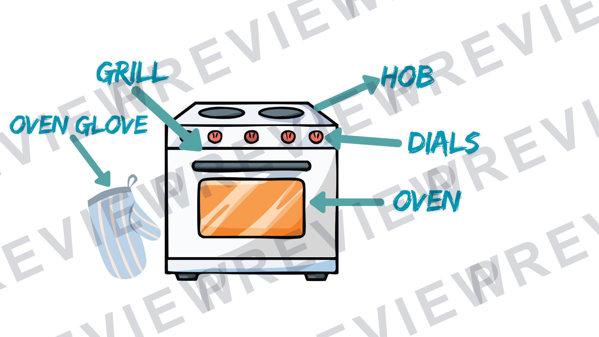 Hospitality and catering equipment work + answer sheet  preview page 5