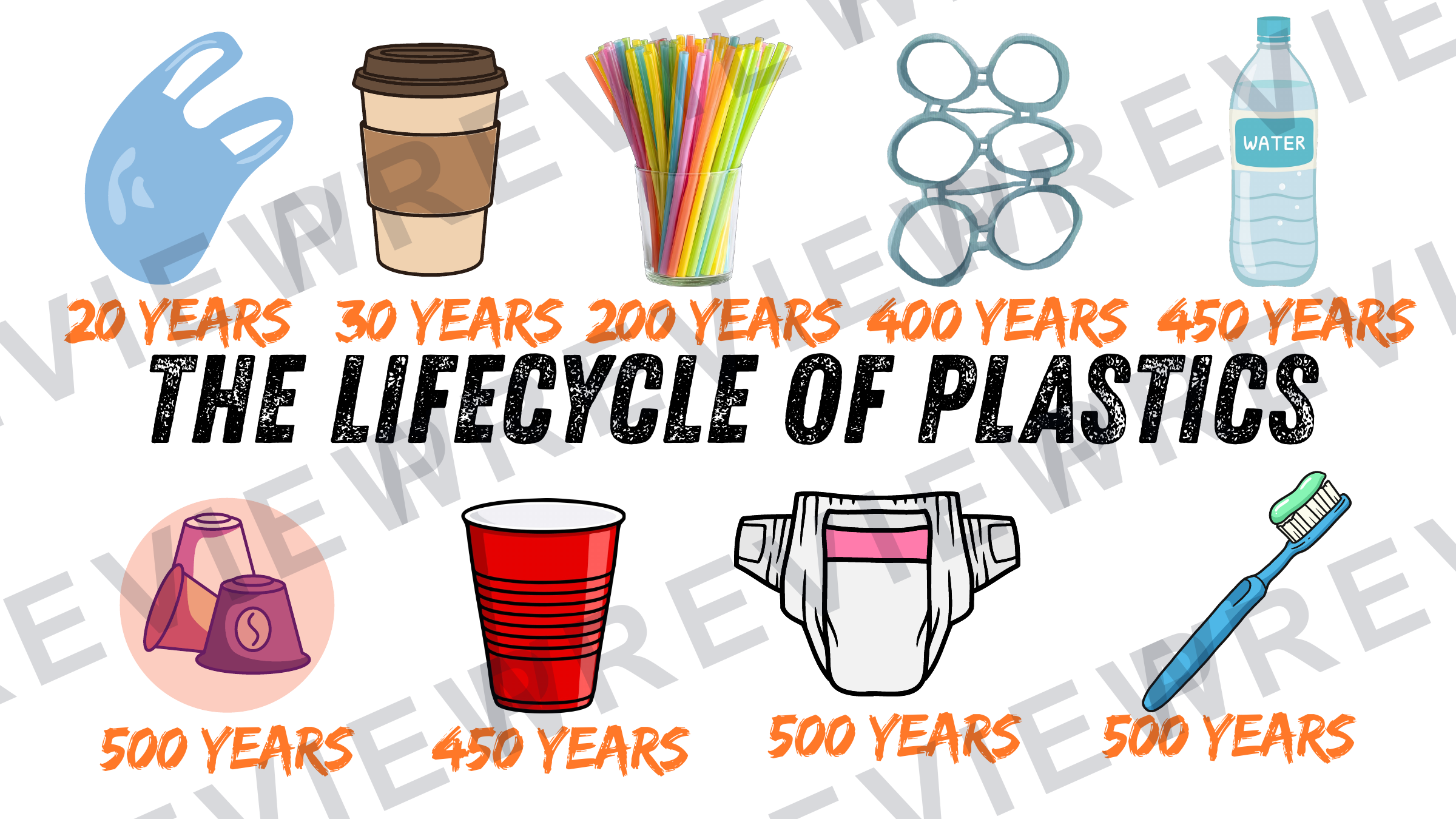 Plastics in the ocean PPT Ks3/4 companion to workbook preview page 6