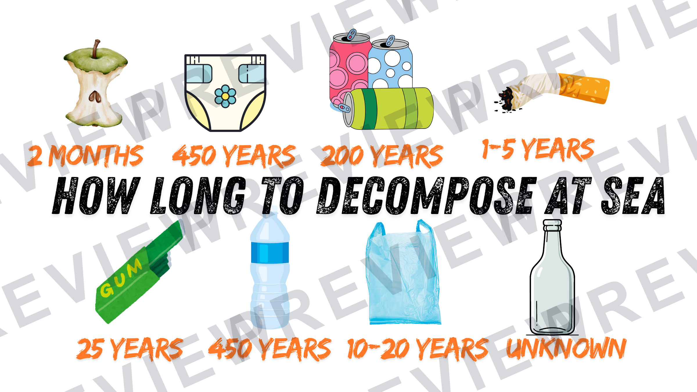 Plastics decomposing in the ocean poster  preview page 1