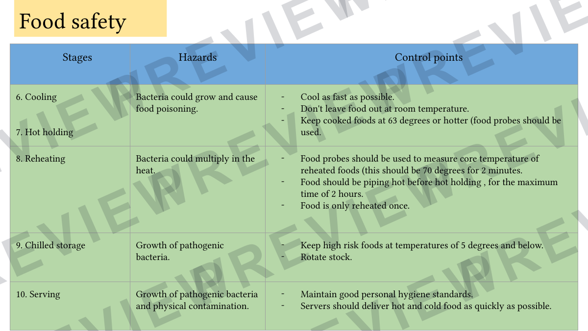 Hospitality and catering lesson 8-9  preview page 8