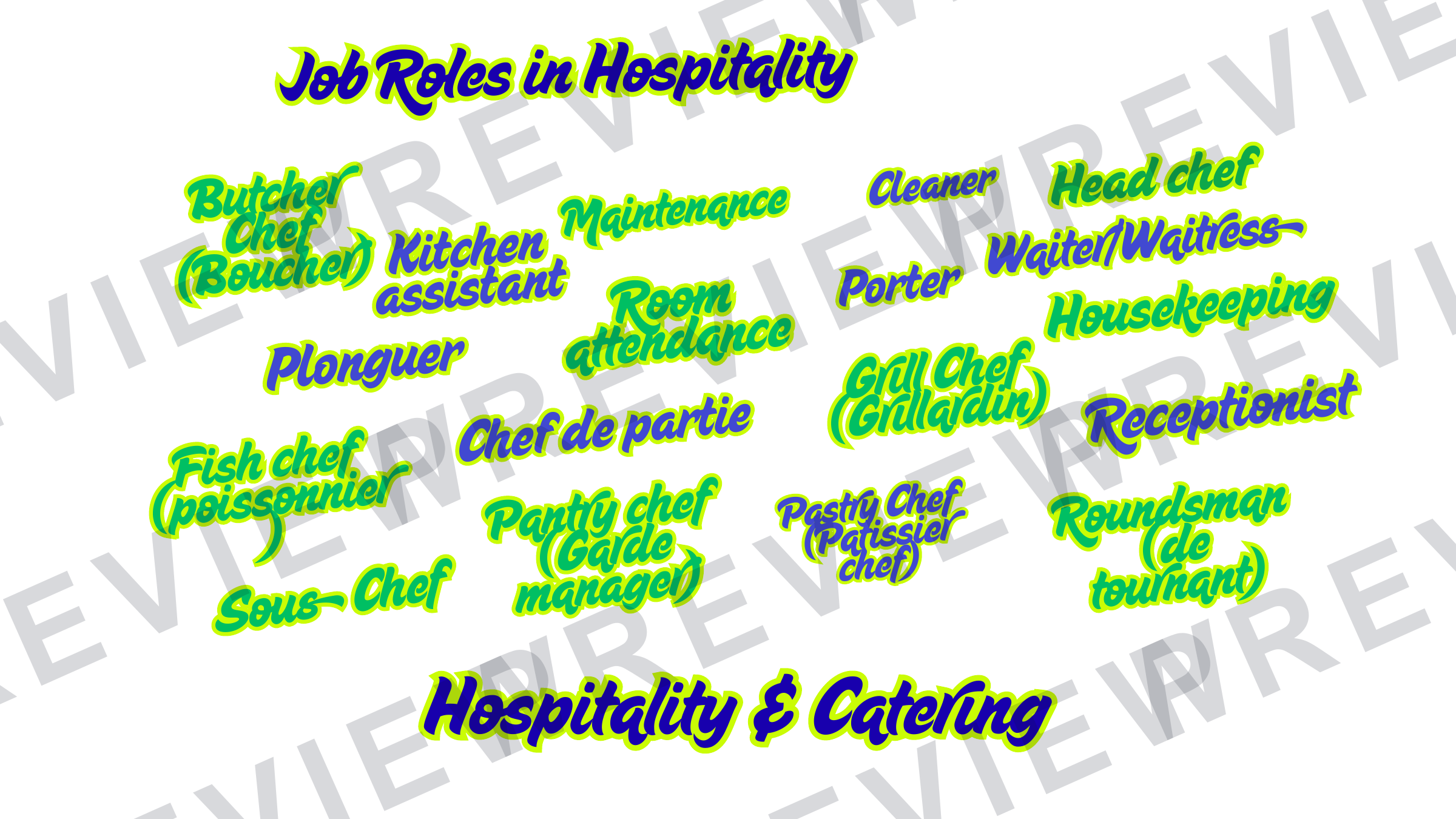 Hospitality posters and infographics KS3/KS4 display  preview page 11