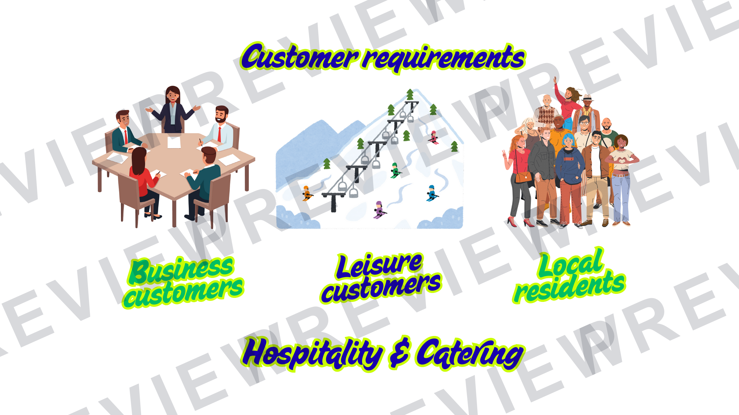 Hospitality posters and infographics KS3/KS4 display  preview page 24