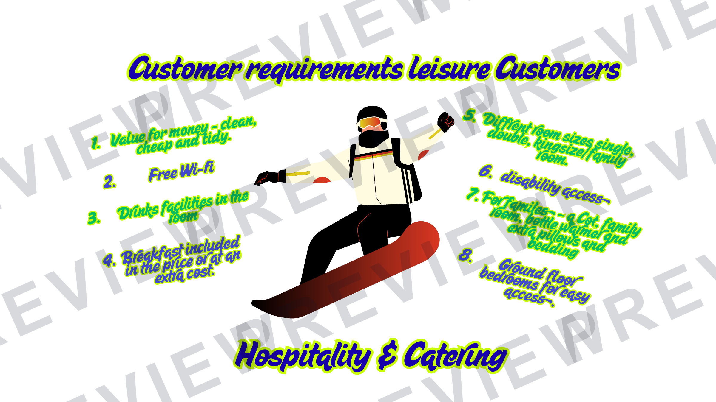 Hospitality posters and infographics KS3/KS4 display  preview page 26