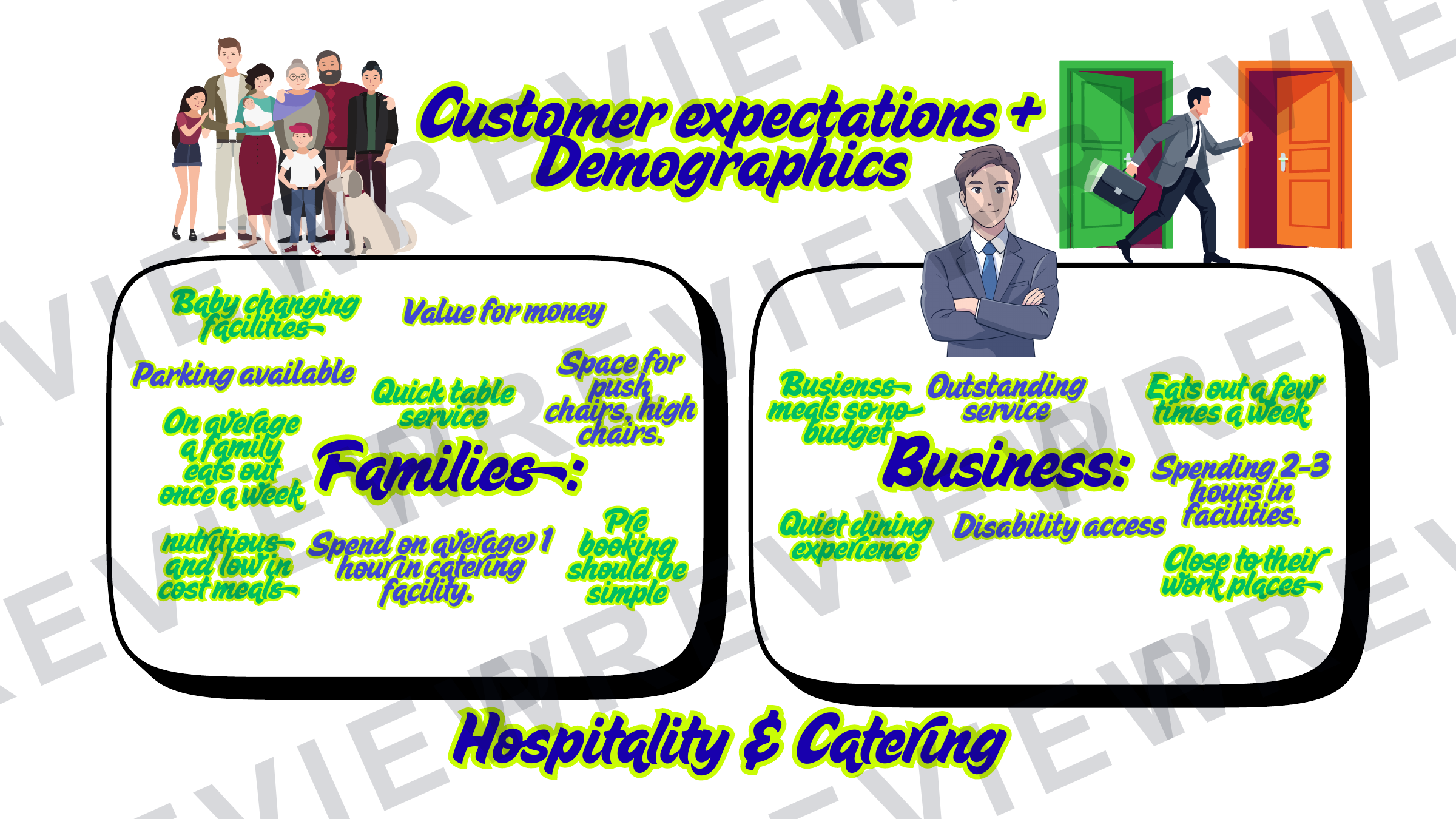Hospitality posters and infographics KS3/KS4 display  preview page 30