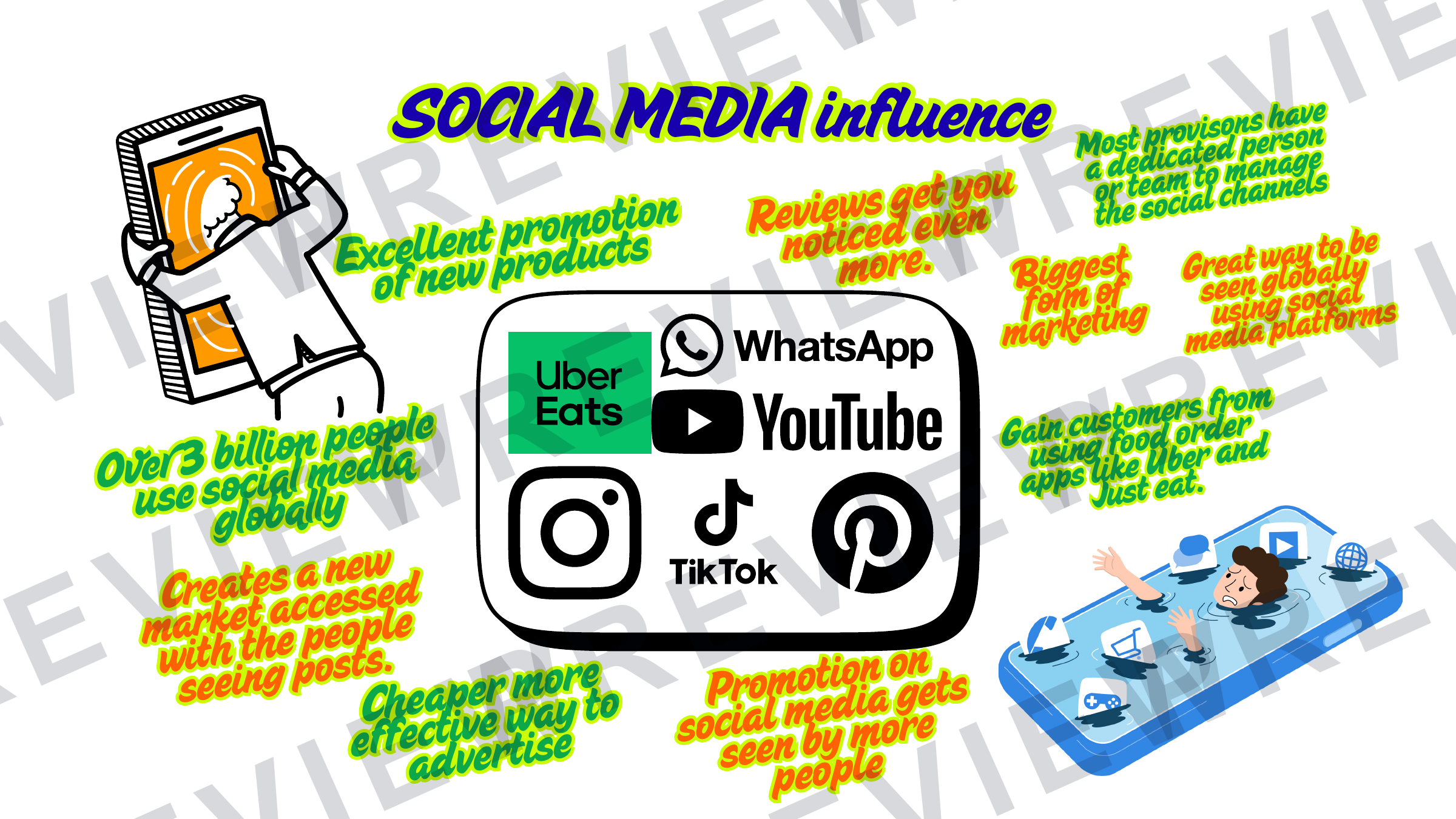 Hospitality posters and infographics KS3/KS4 display  preview page 31