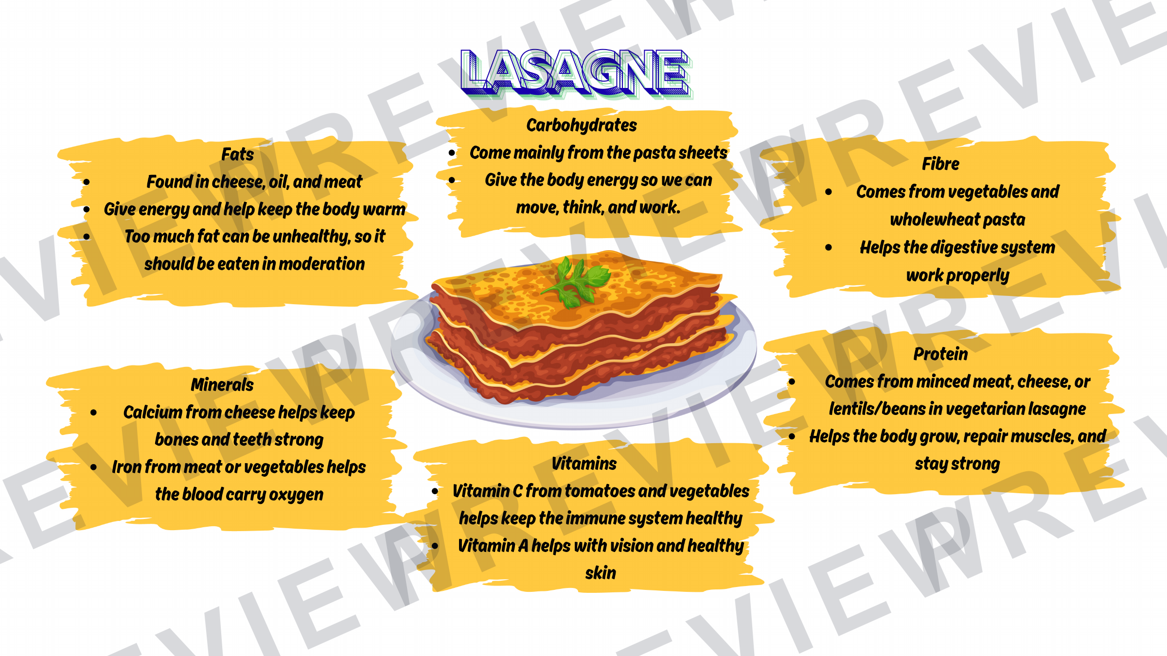 Nutrients meal display for classrooms  preview page 2