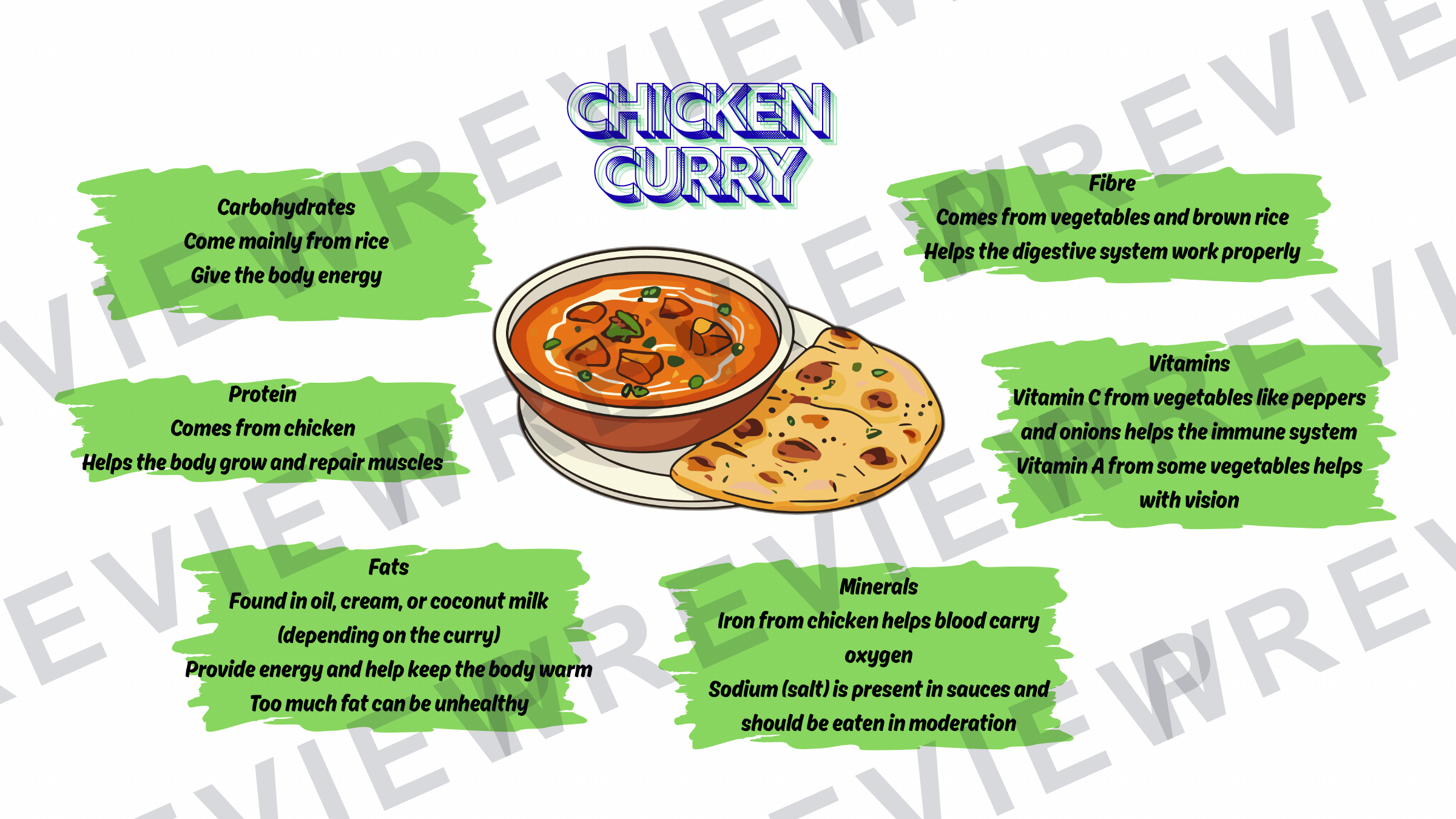Nutrients meal display for classrooms  preview page 4