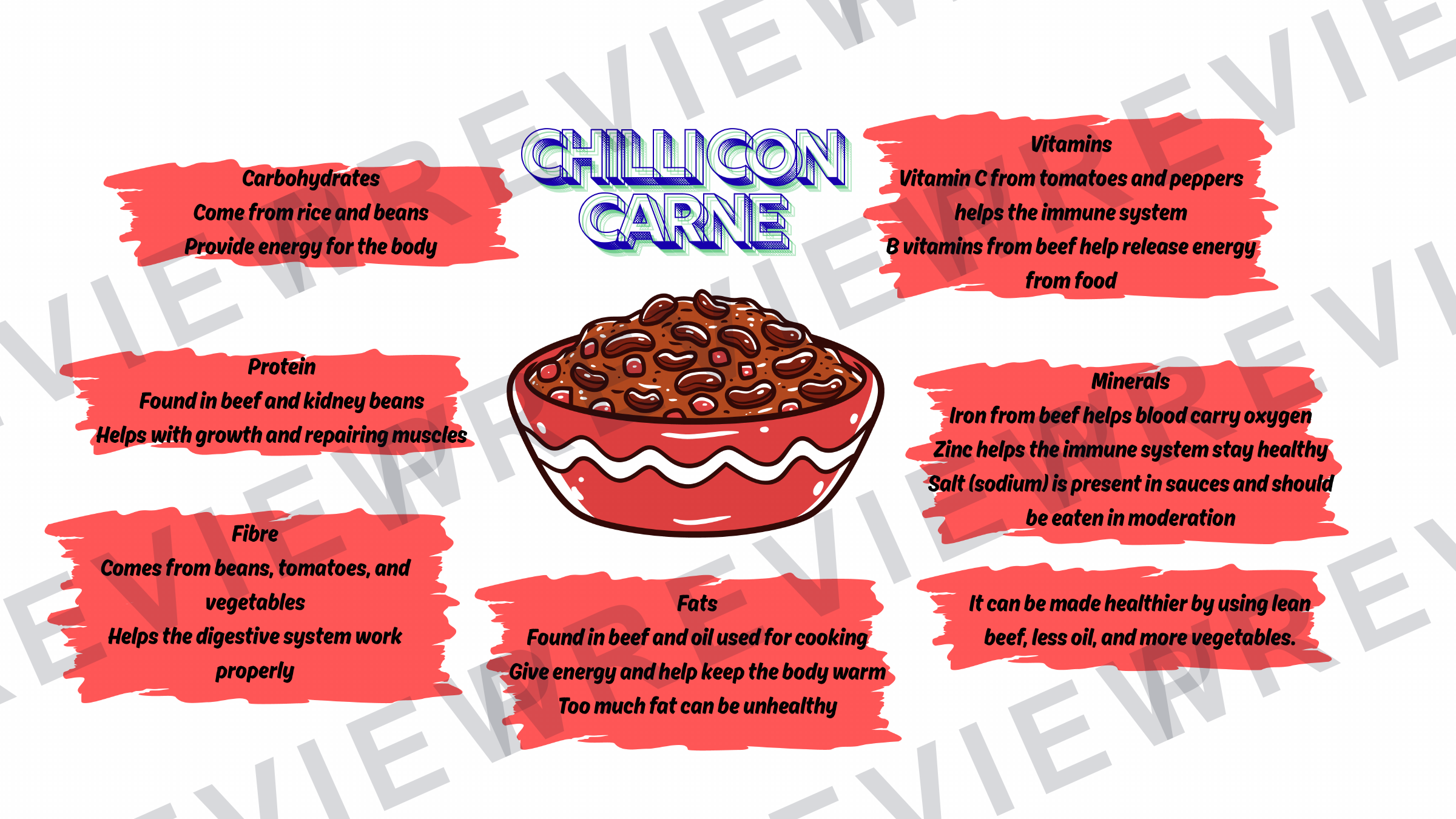 Nutrients meal display for classrooms  preview page 5