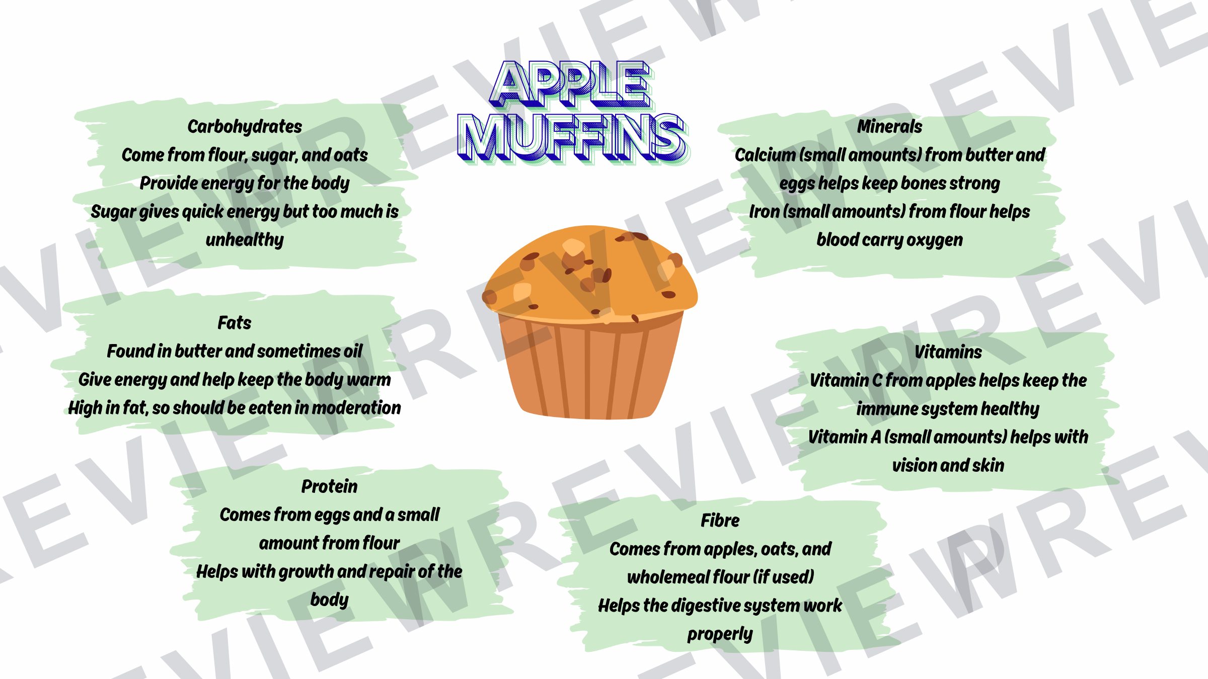 Nutrients meal display for classrooms  preview page 6