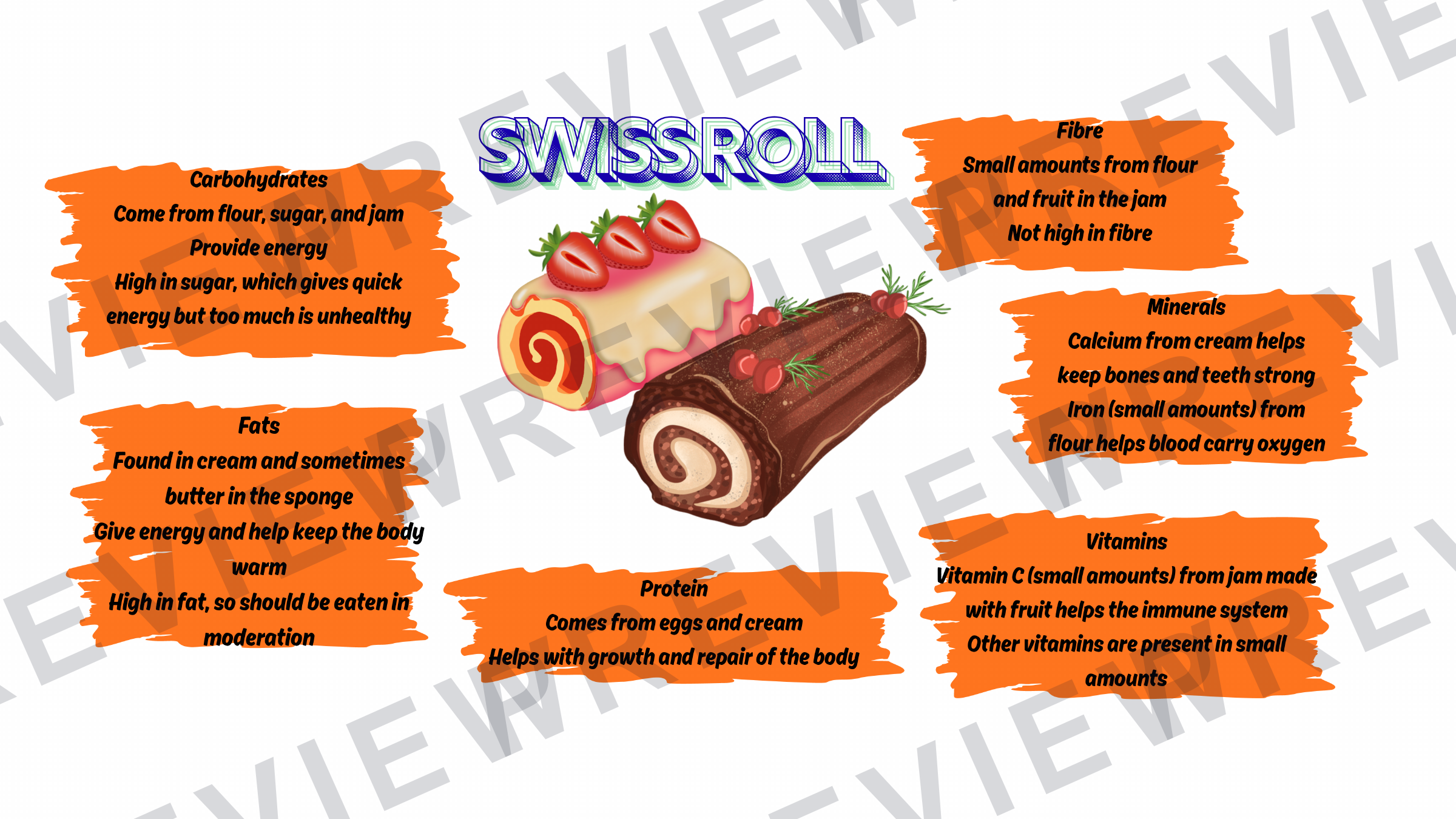 Nutrients meal display for classrooms  preview page 7