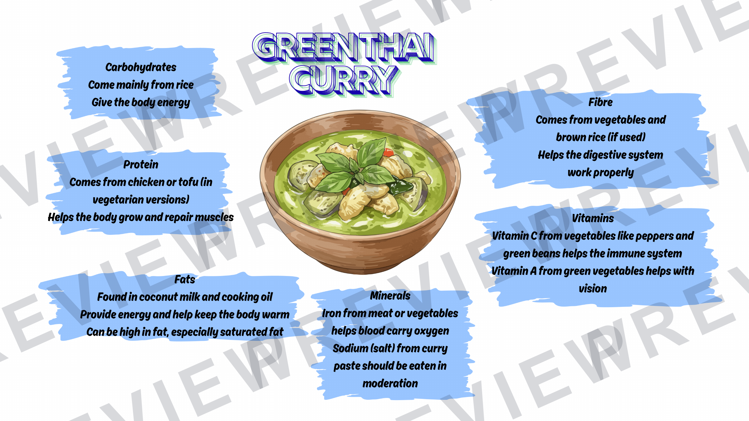 Nutrients meal display for classrooms  preview page 10