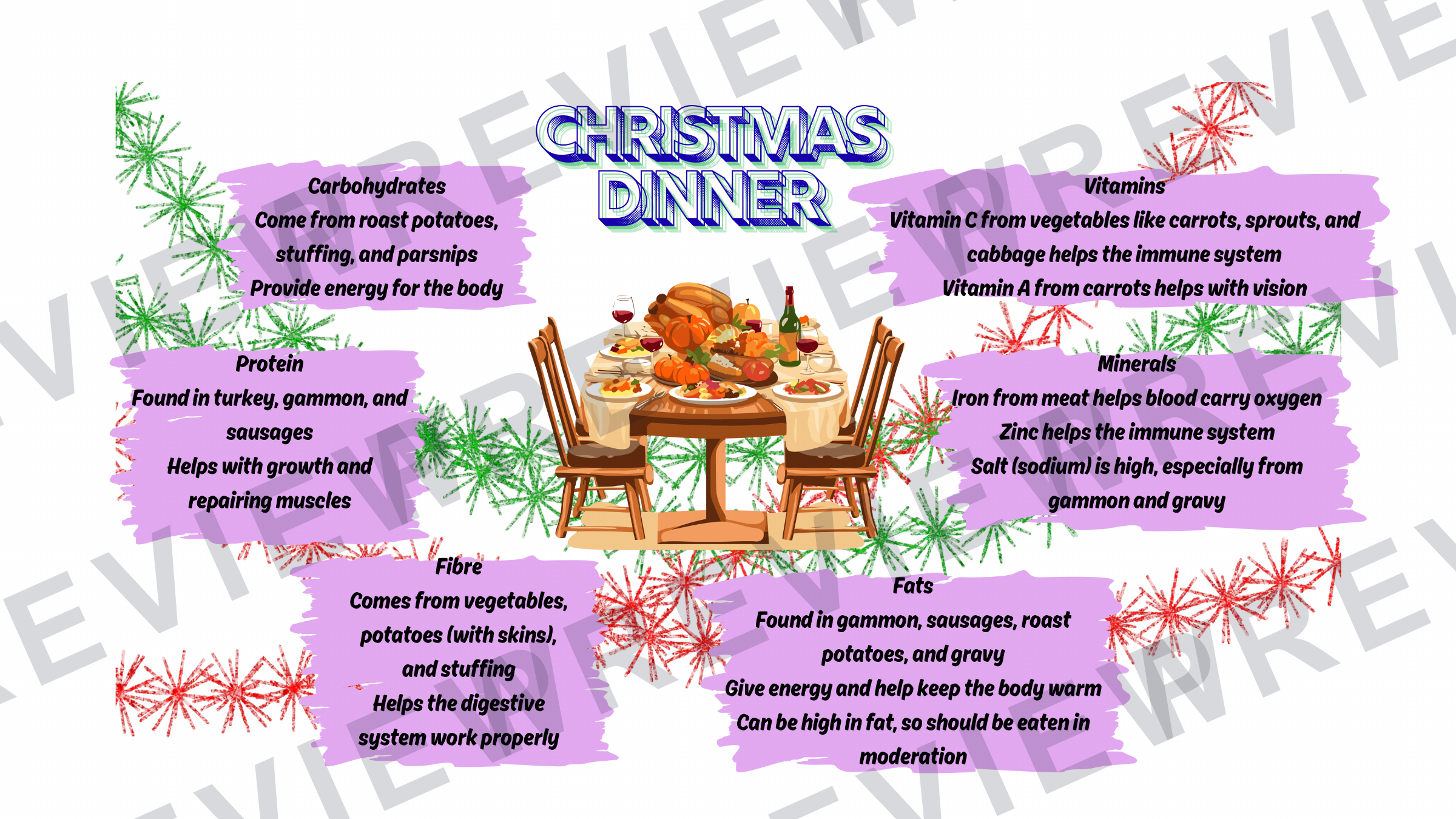 Nutrients meal display for classrooms  preview page 11