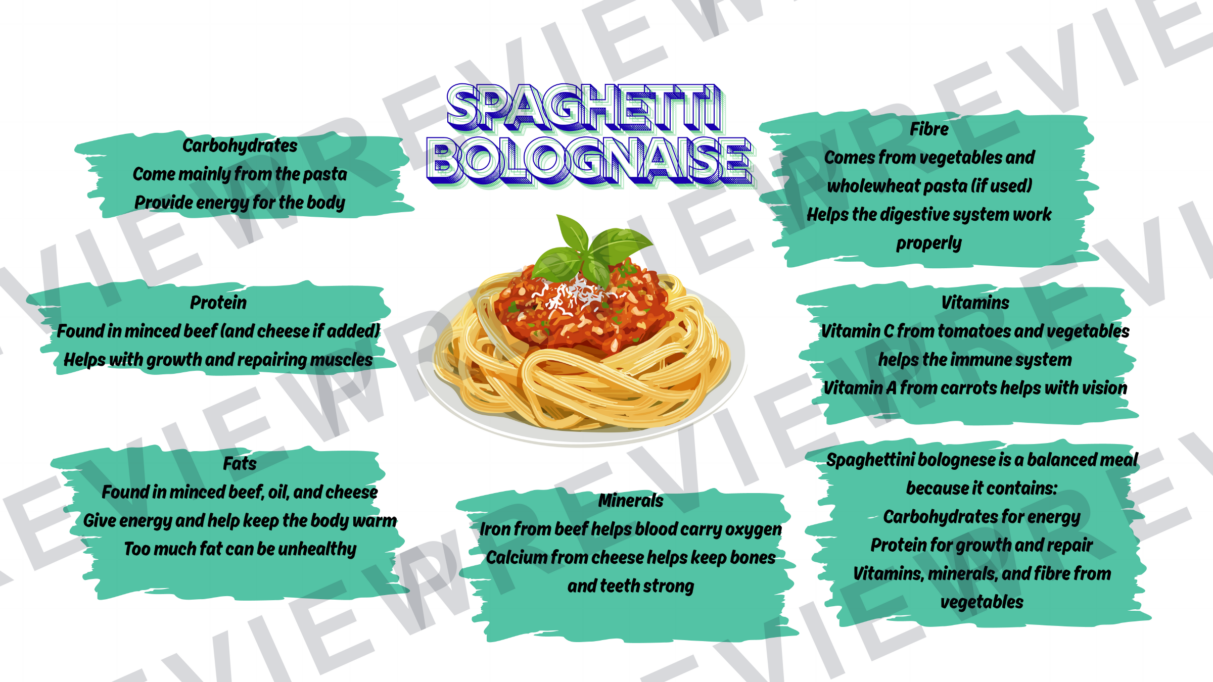 Nutrients meal display for classrooms  preview page 14