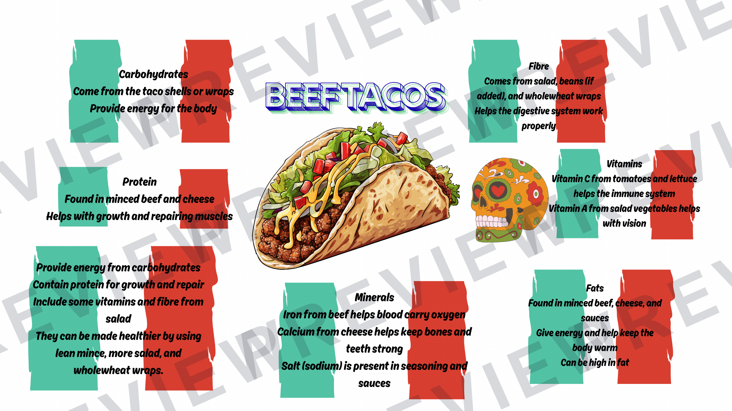 Nutrients meal display for classrooms  preview page 15