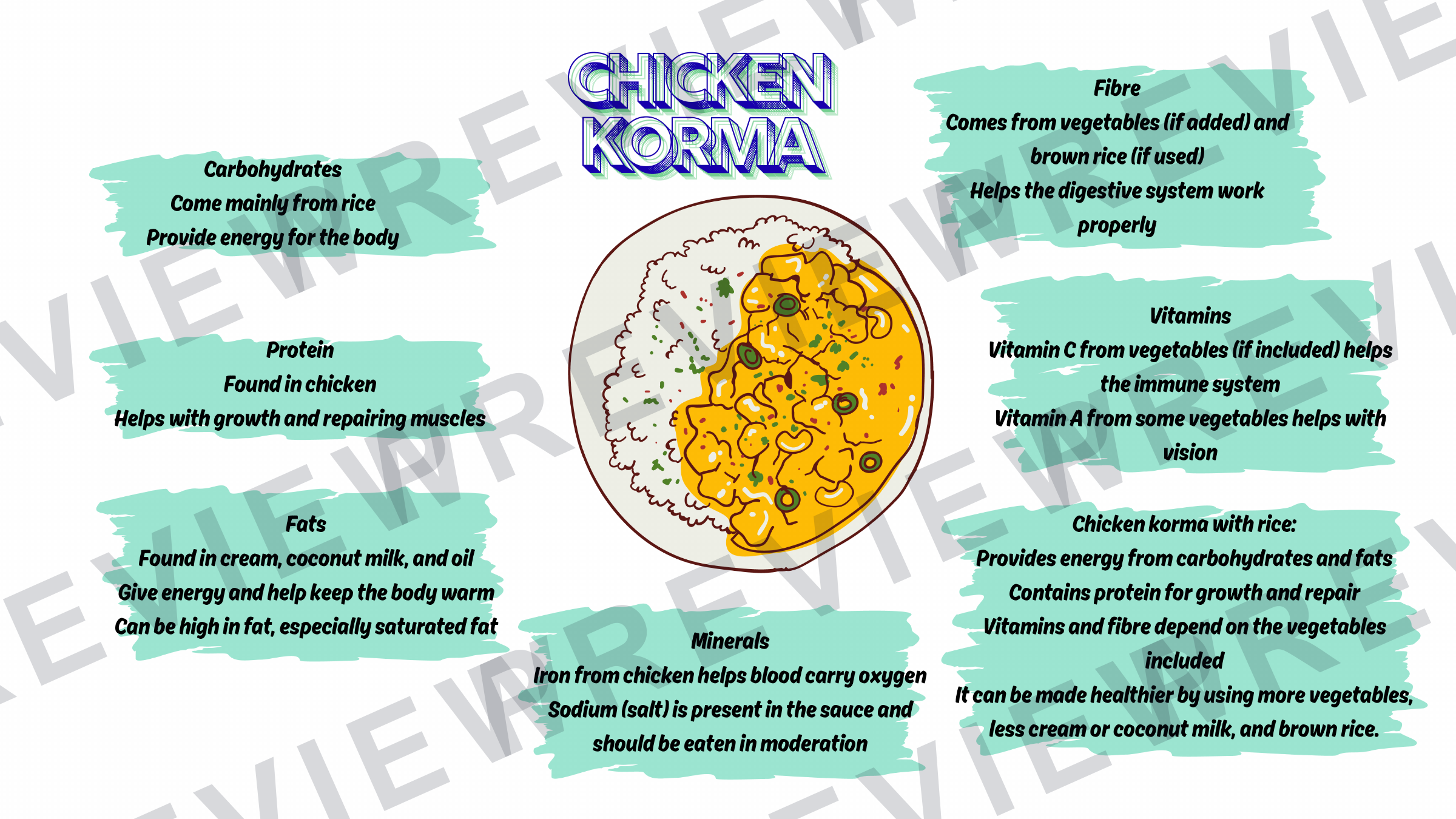 Nutrients meal display for classrooms  preview page 20