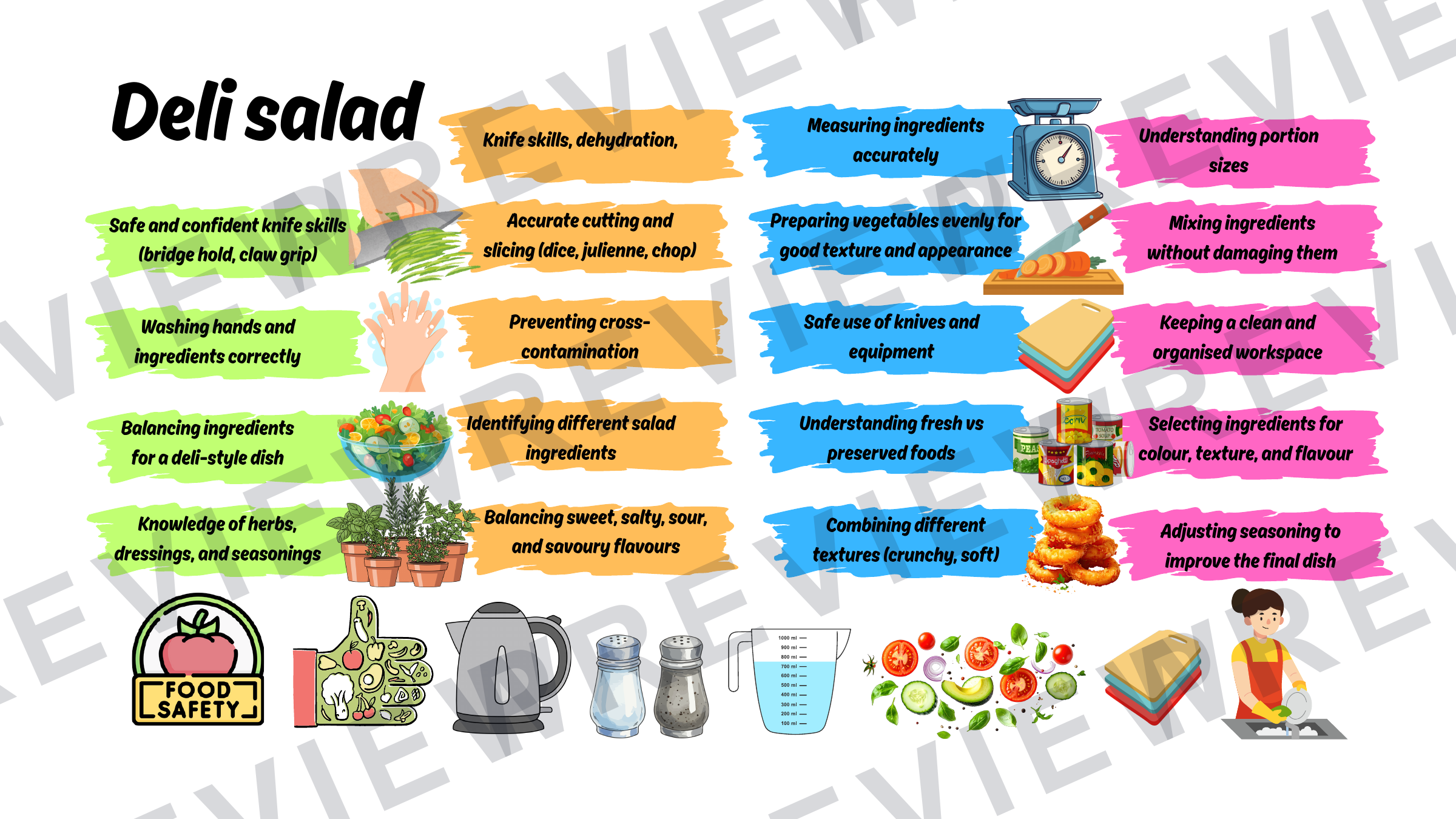 Year 7 food skills sheet and learning journey   preview page 2