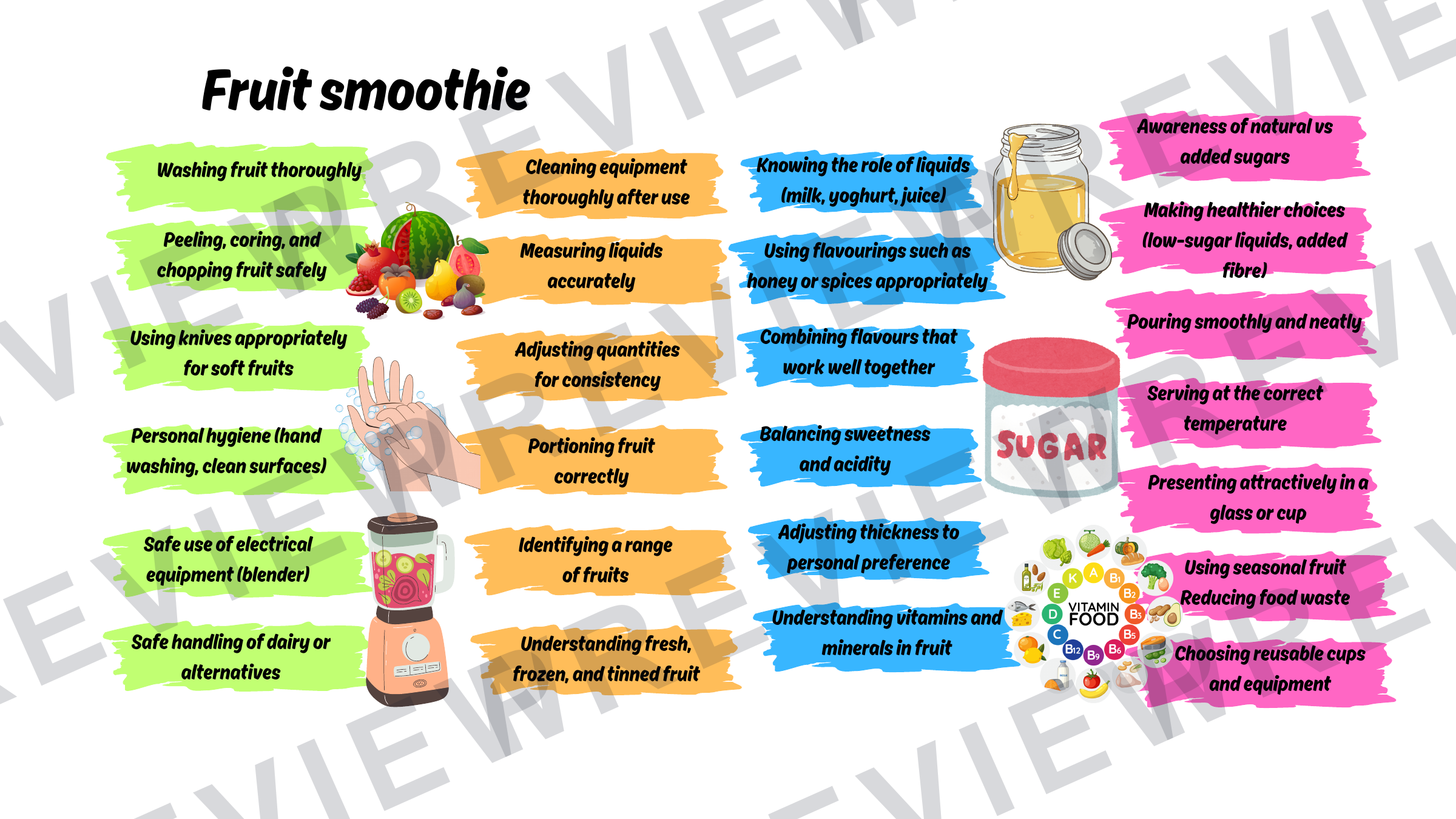 Year 7 food skills sheet and learning journey   preview page 6