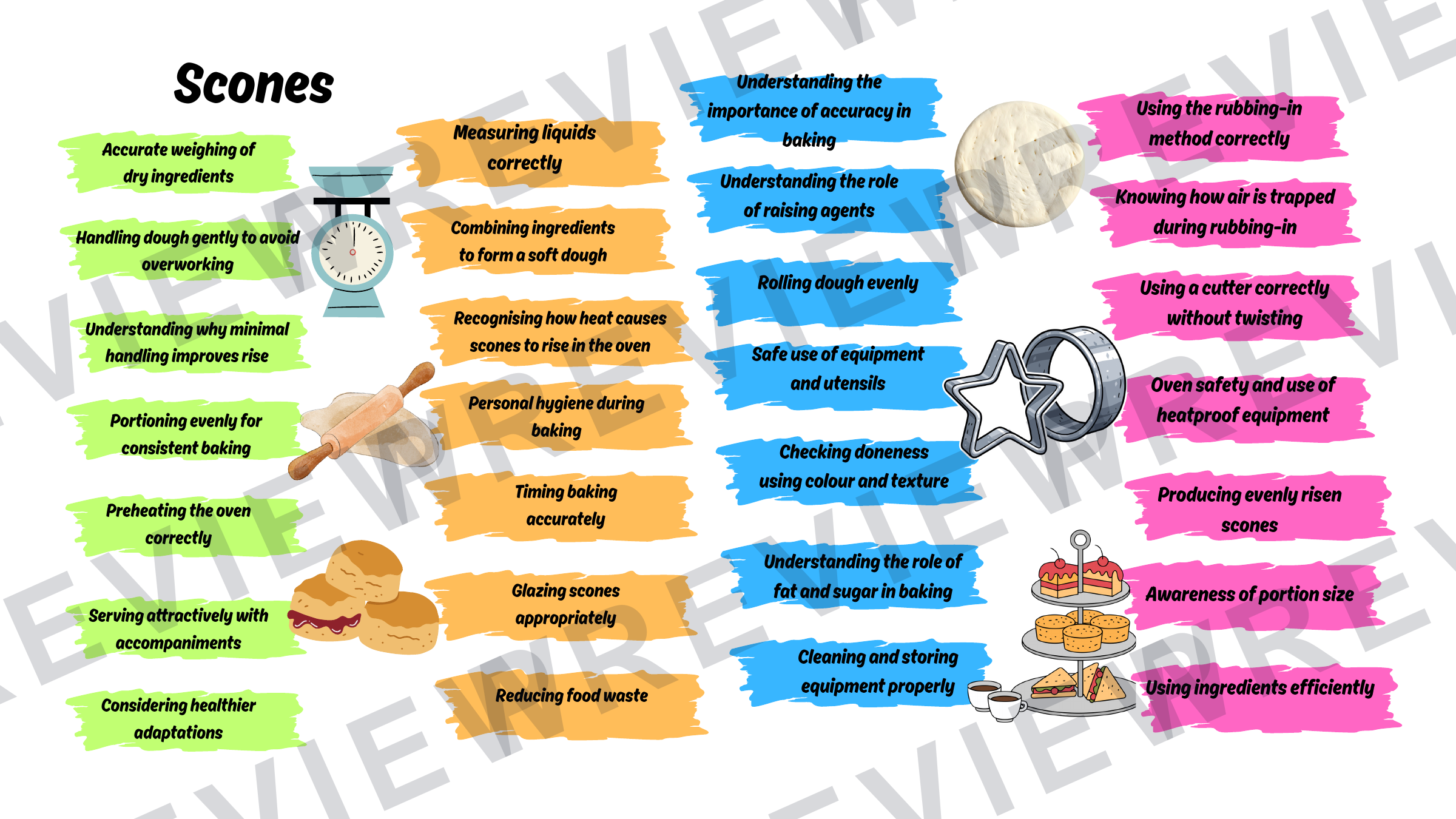 Year 7 food skills sheet and learning journey   preview page 8