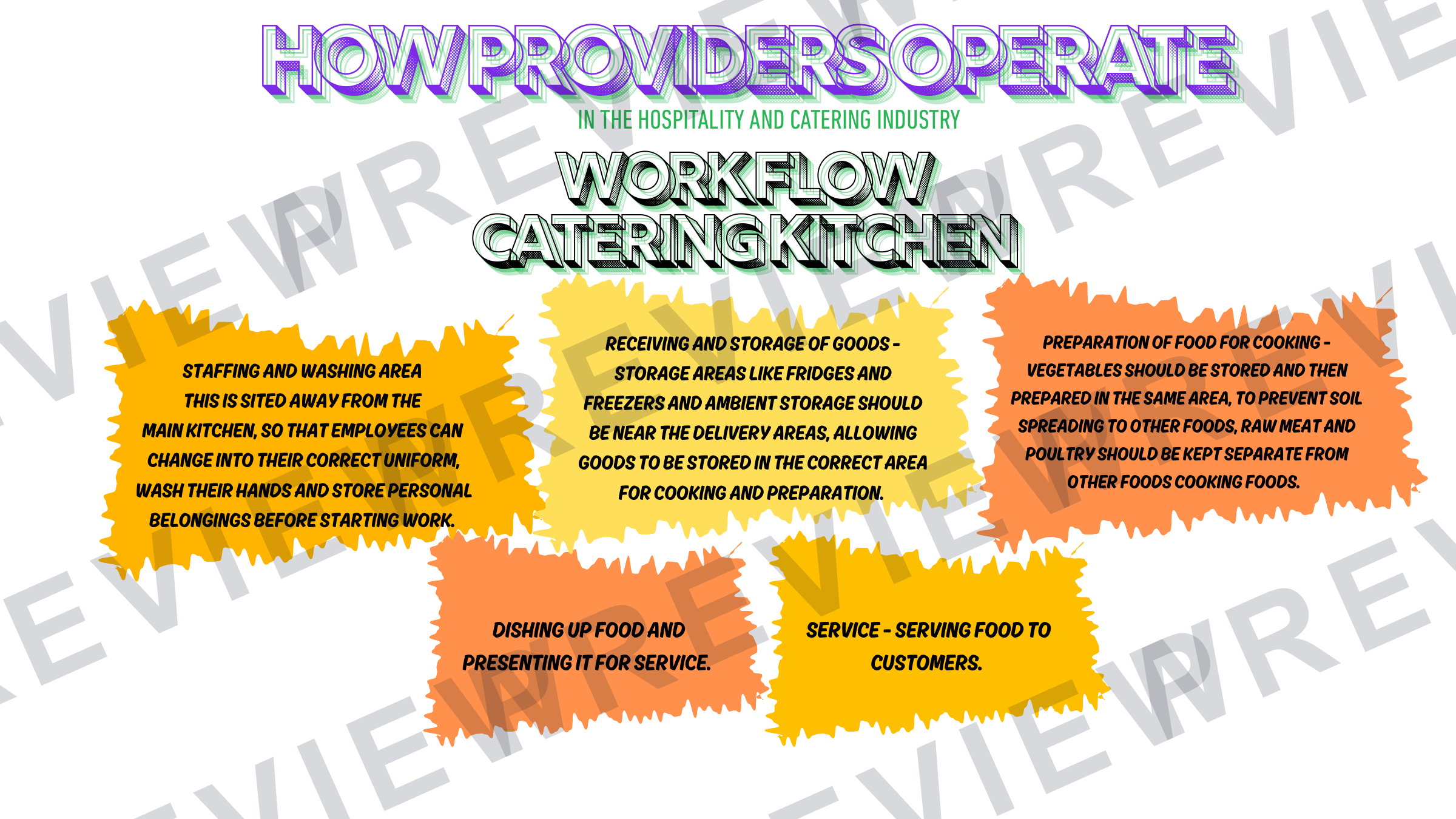Operation of front / back of house powerpoint  preview page 4