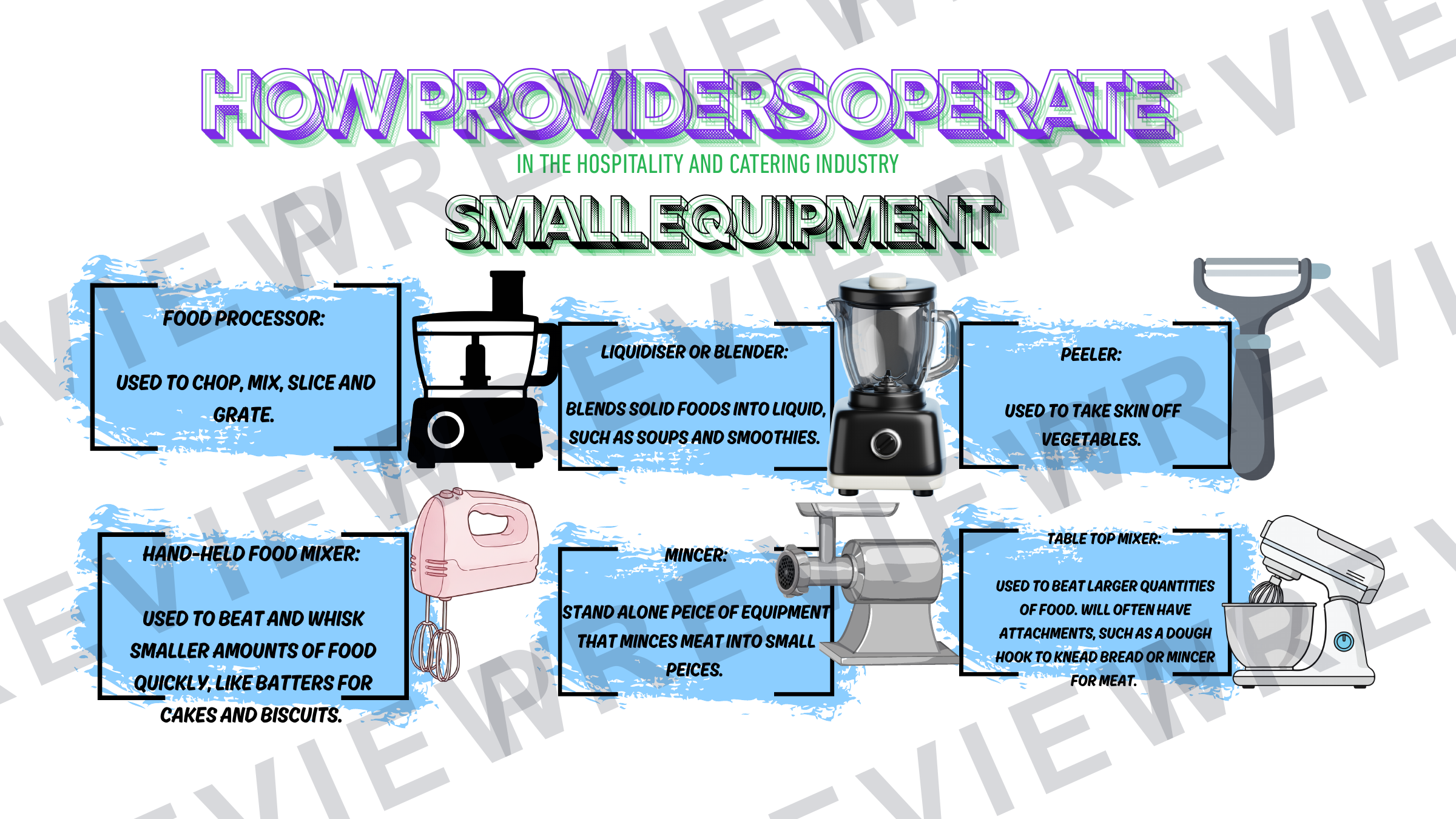 Operation of front / back of house powerpoint  preview page 11