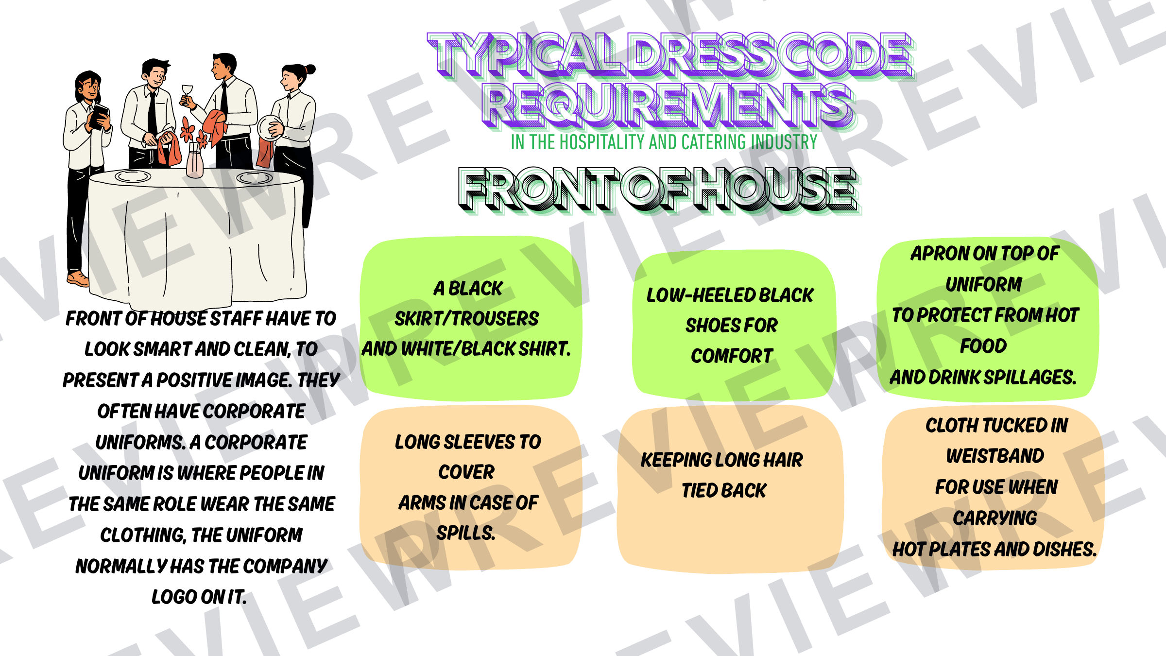 Operation of front / back of house powerpoint  preview page 18