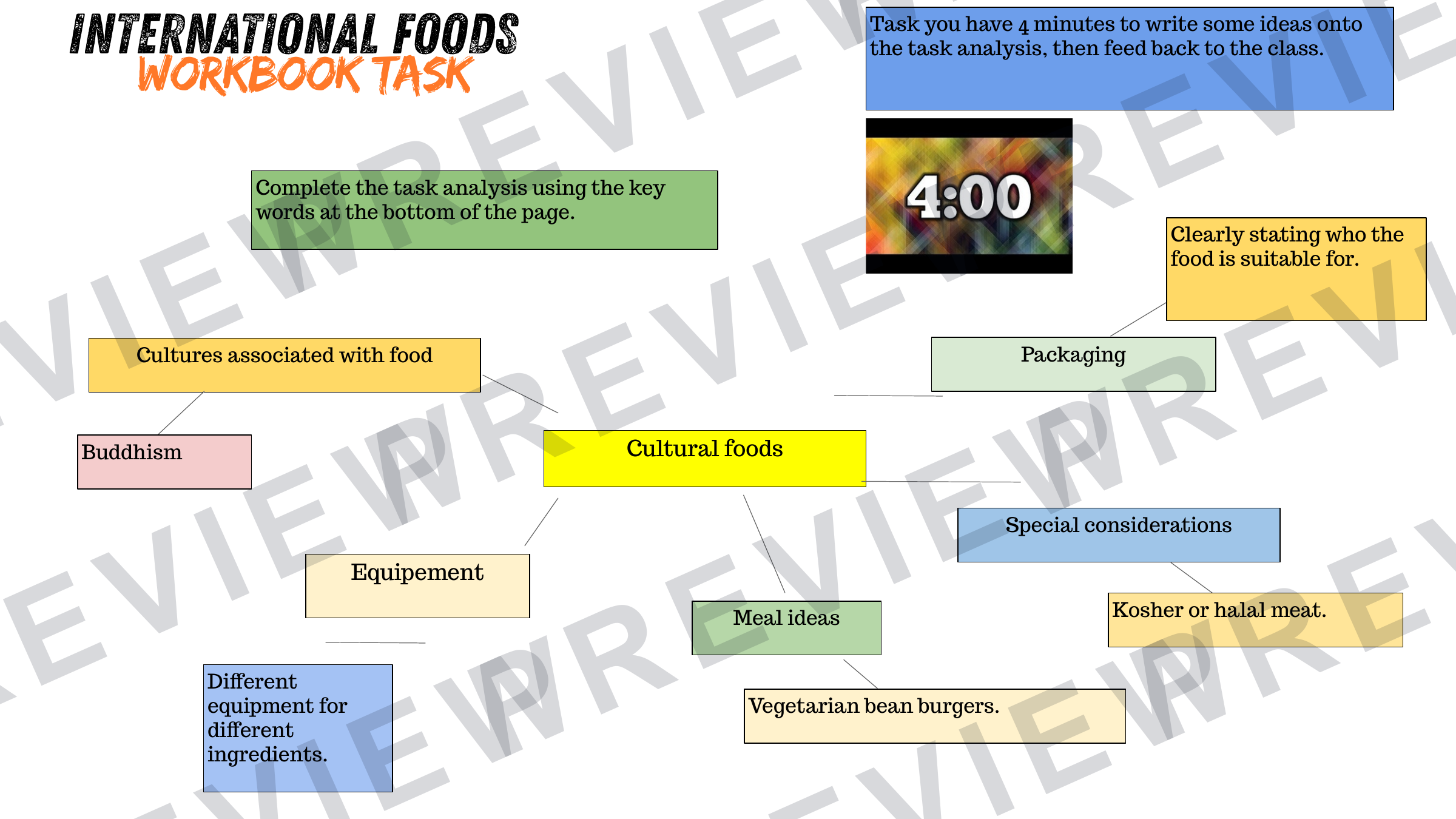 Year 8 international cuisine booklet updated  preview page 14