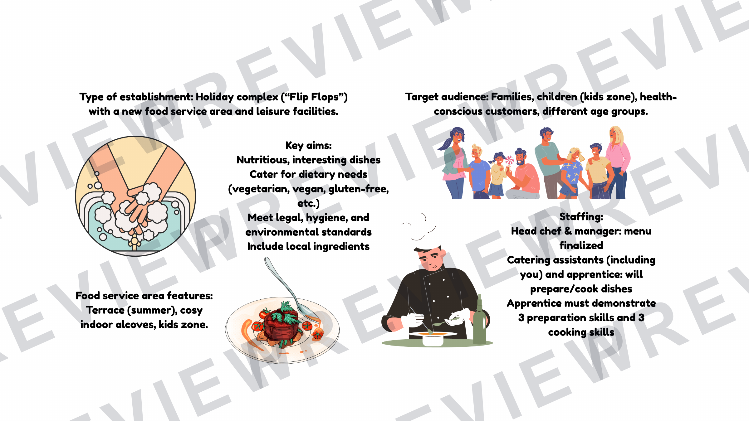 Flip flops NEA scenario support powerpoint  preview page 2