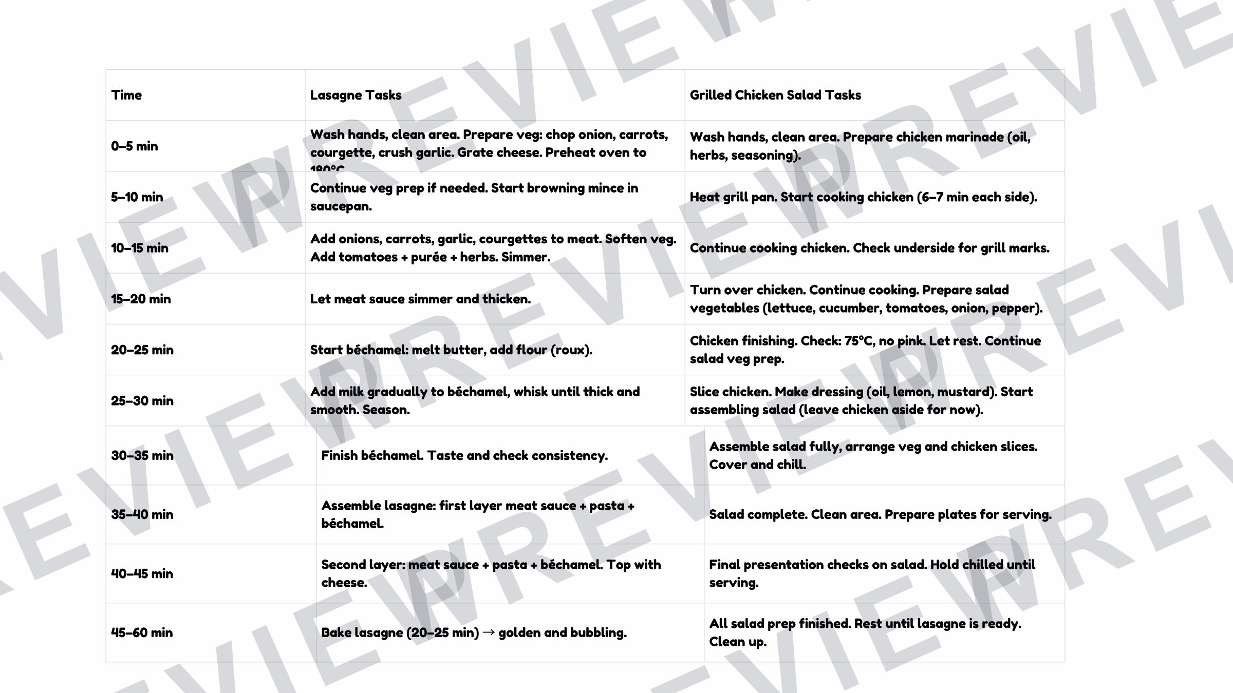 Flip flops NEA scenario support powerpoint  preview page 22