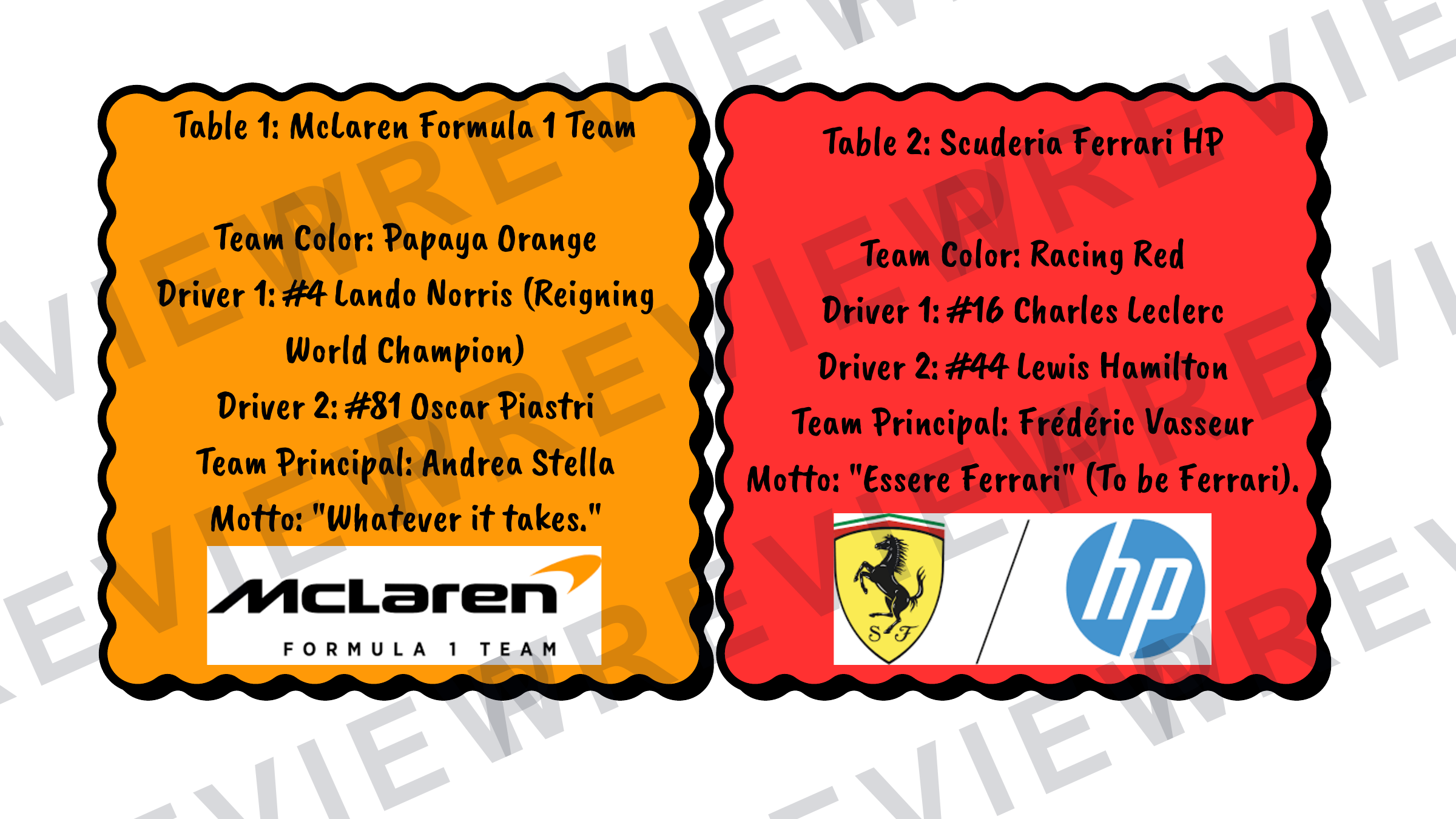 Classroom rewards system Formula one 2025  preview page 6