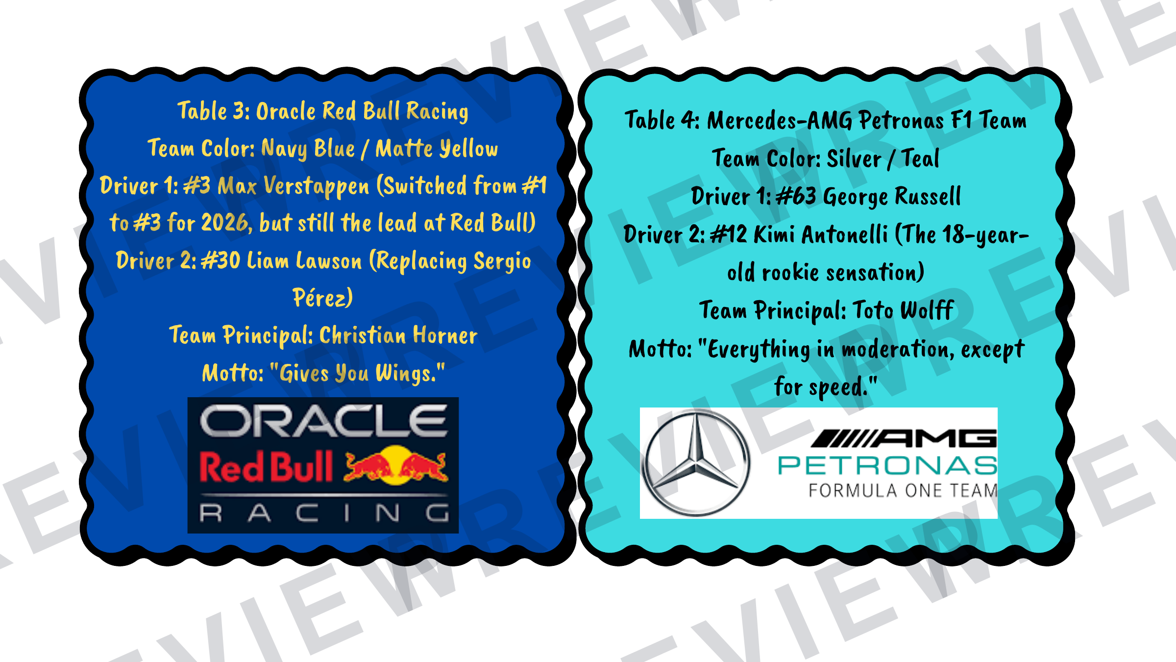 Classroom rewards system Formula one 2025  preview page 7