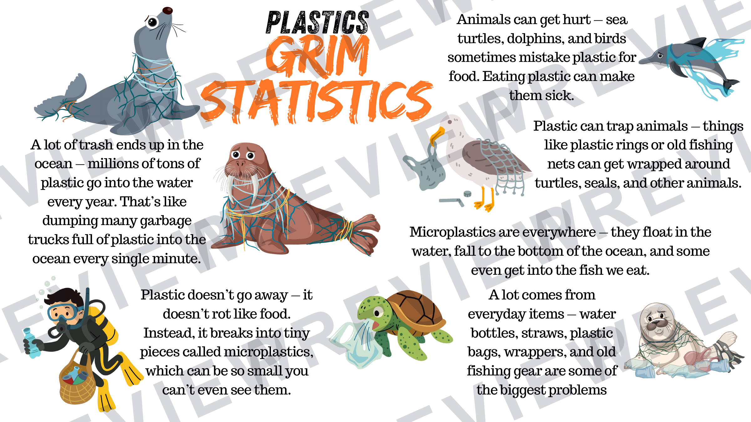 Plastics in the ocean poster with information  preview page 1