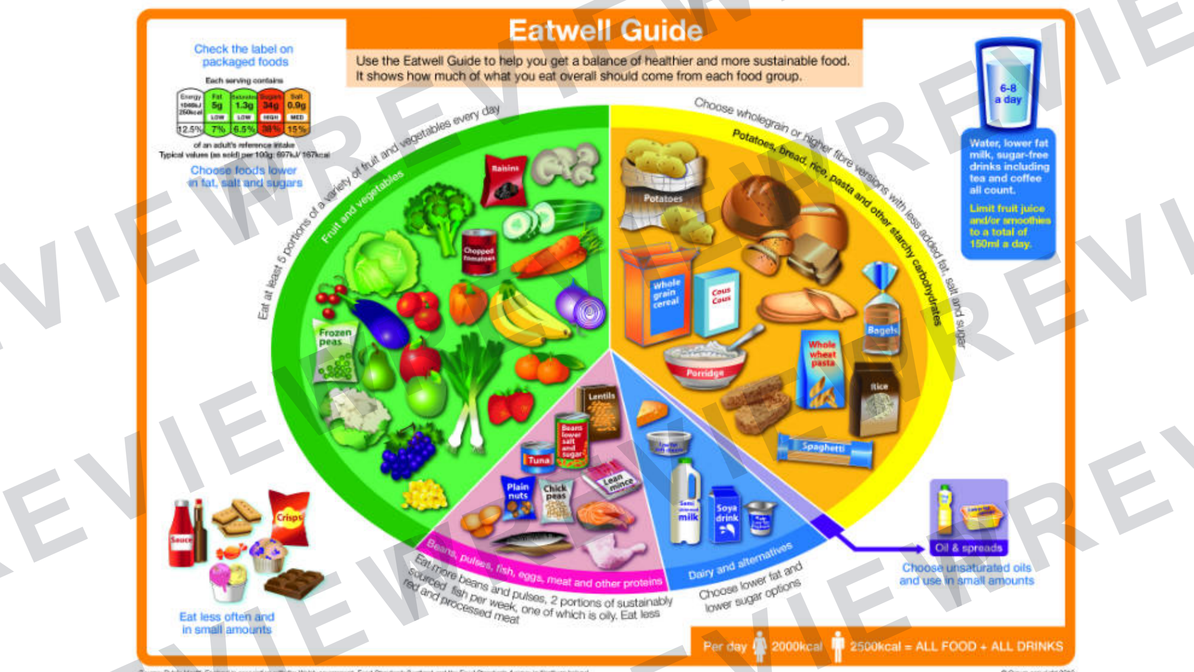 Year 7 healthy eating project part 1 powerpoint  preview page 10