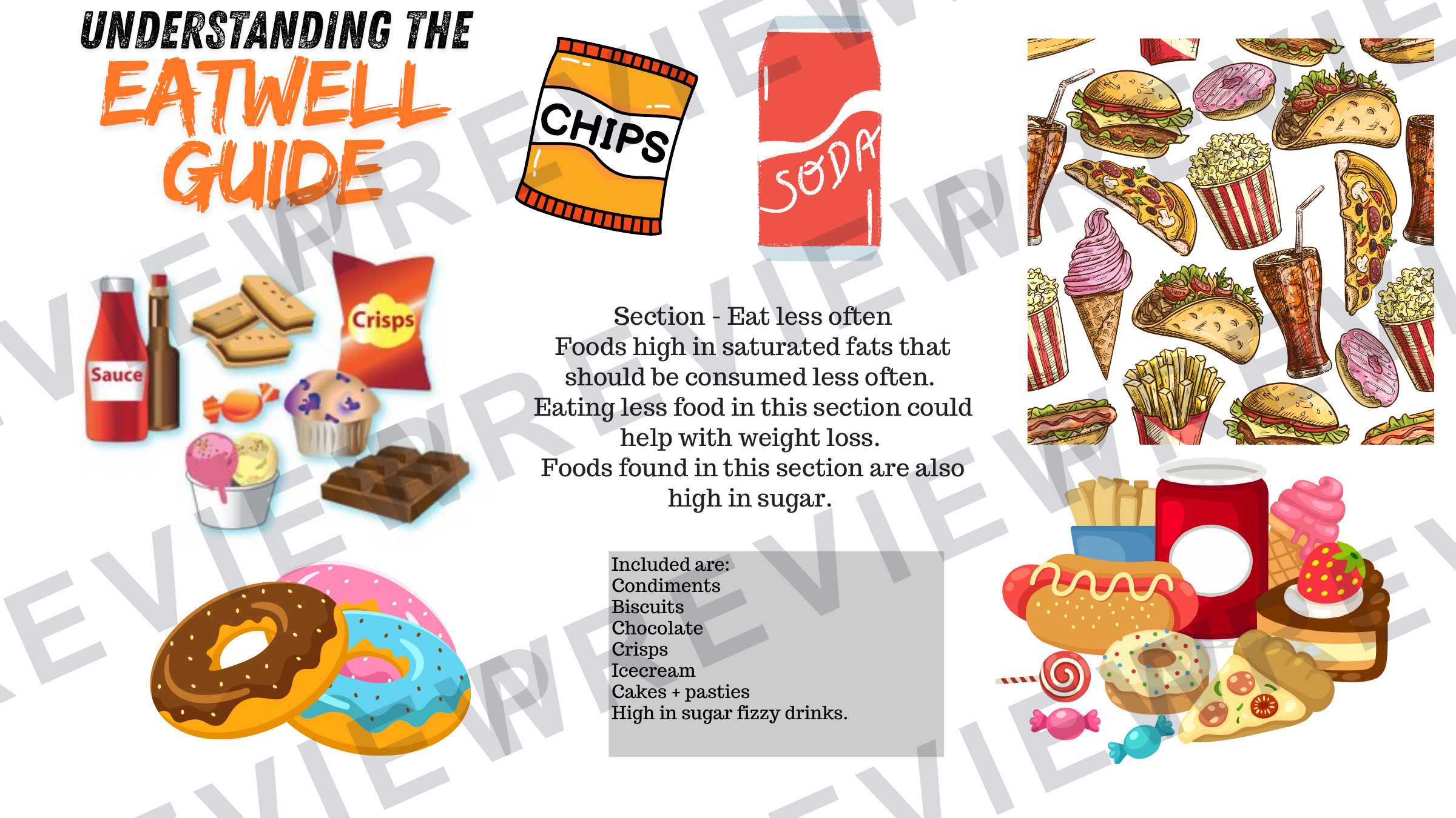 Year 7 healthy eating project part 1 powerpoint  preview page 16