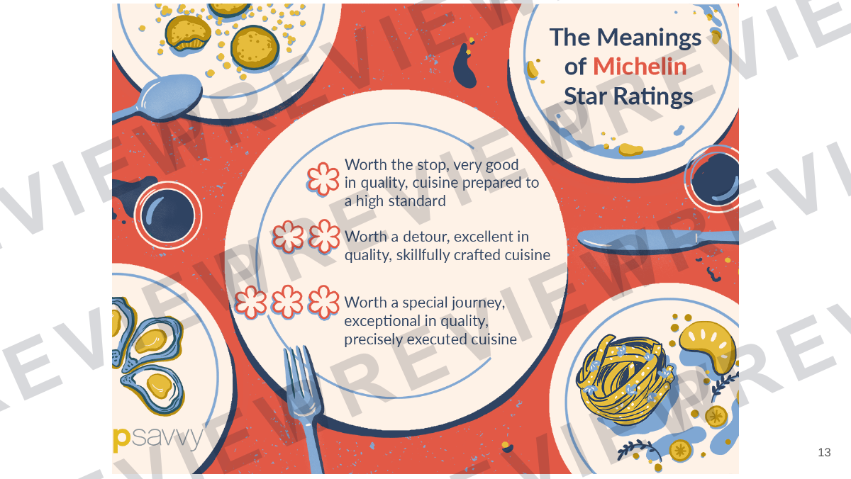 Hospitality and catering lesson 19-20 preview page 13