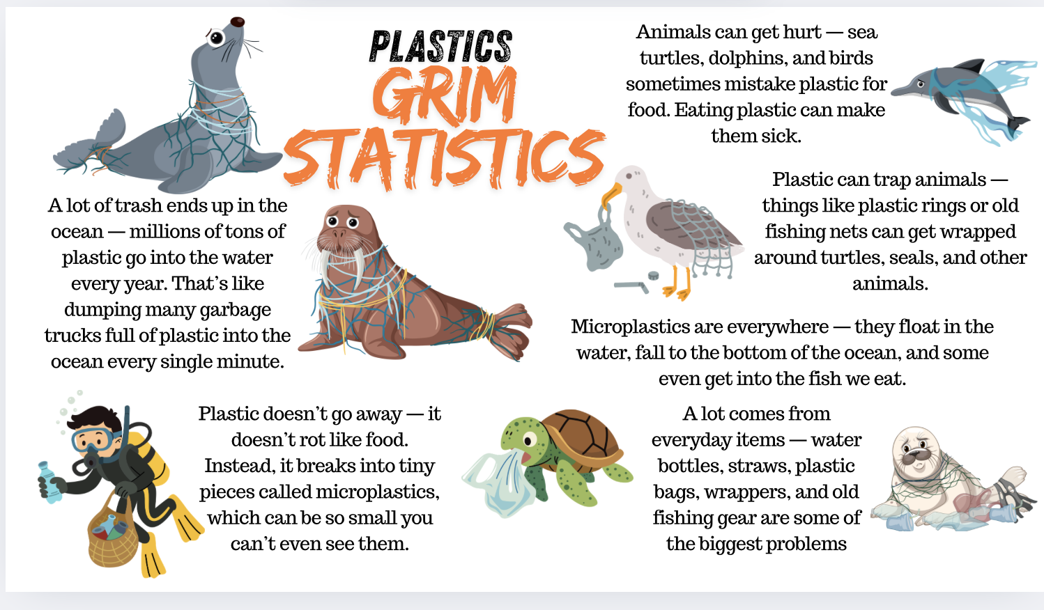 Plastics in the ocean poster with information 