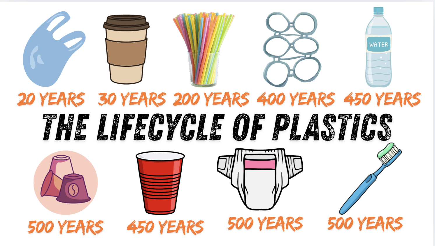 Life cycle of plastics in the ocean poster 