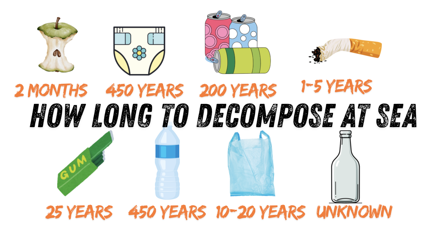 Plastics decomposing in the ocean poster 