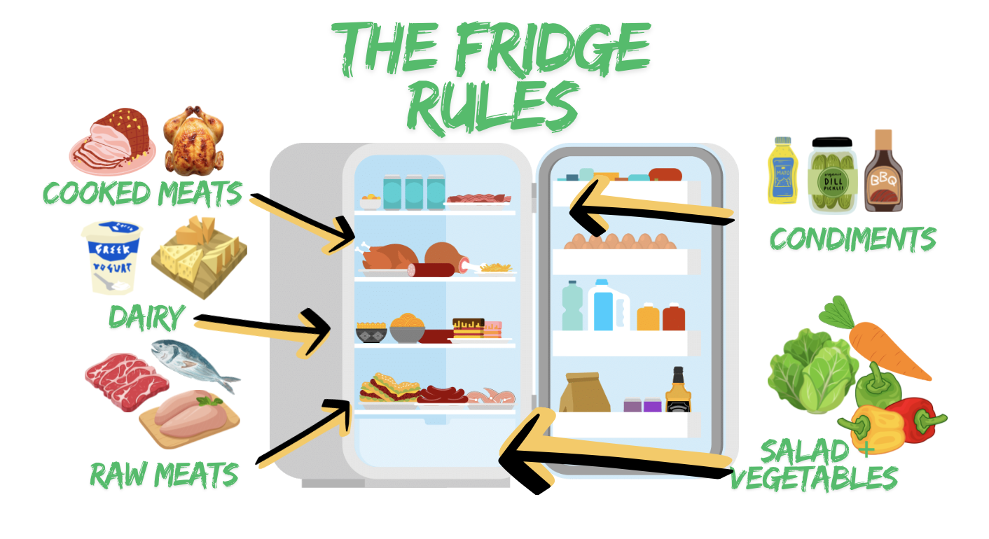Fridge rules poster hospitality and catering 